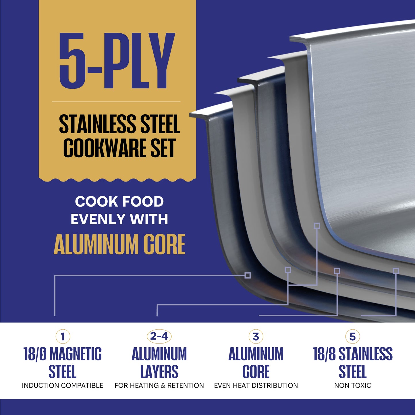 The All-Rounder Set | 5-Ply Stainless 12-Piece Set