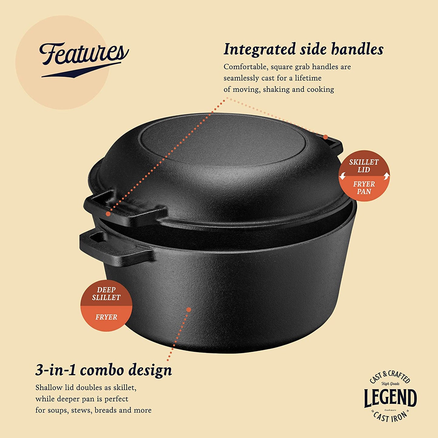 Legend Cookware Cast Iron Dutch Oven | 7qt Heavy-Duty Stock Pot for Frying,  Cooking, Baking & Broiling on Induction, Electric, Gas & In Oven | Lightly